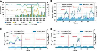 Distributed optimization method for multi-area integrated energy systems considering demand response